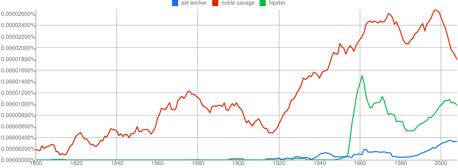 from the noble savage to the poor&nbsp;entrepreneur