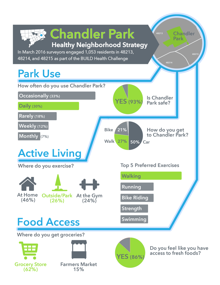 BHC-chandler-infographic