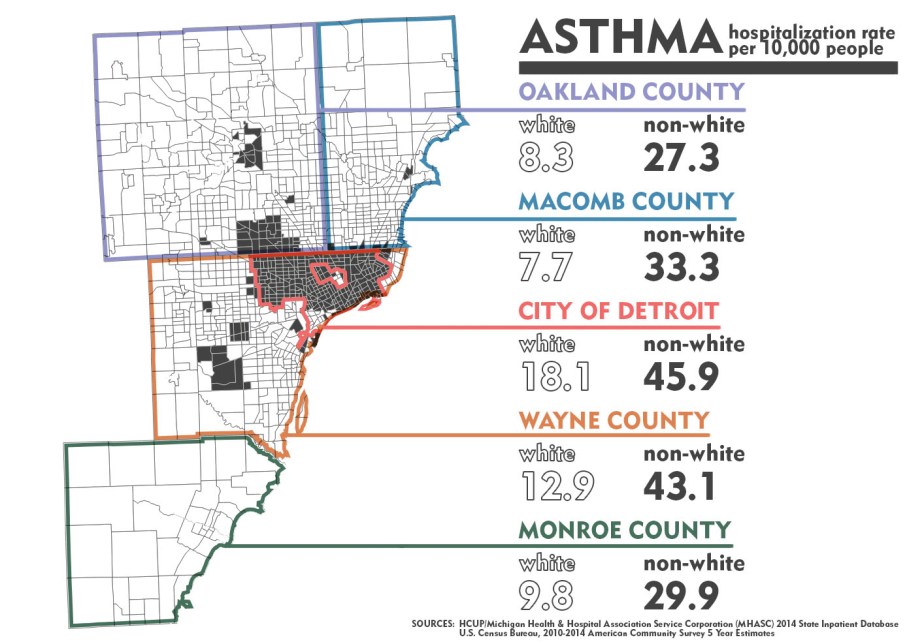 rcha-2016-race-asthma